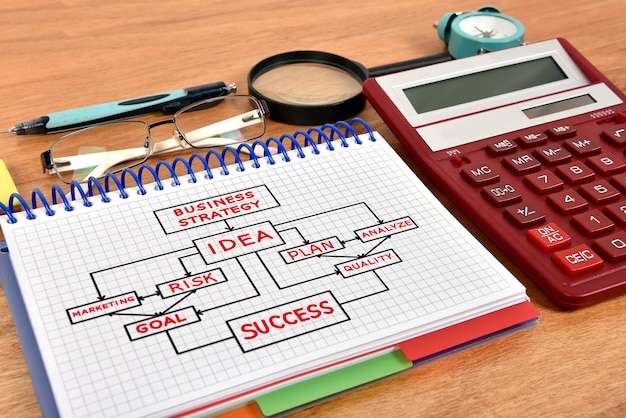 Zeichnen des Geschäftsplans im Notizbuch