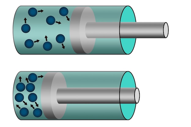 Zusammenhang zwischen Druck und Gasvolumen