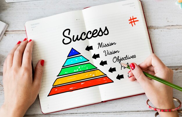 Strategies For Success Surge