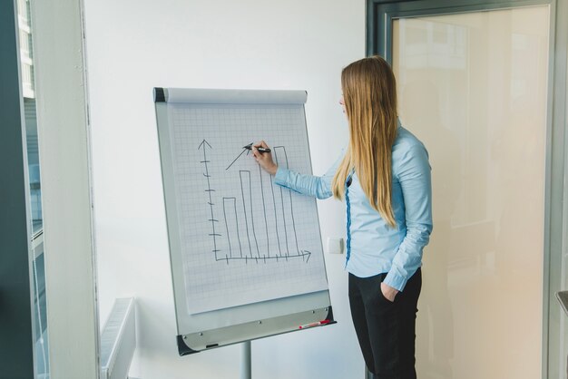 Businesswoman drawing a chart