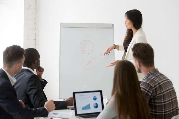 Businesswoman giving presentation of marketing research results at business training