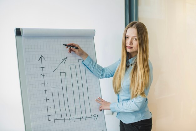 Businesswoman presenting stats on a board