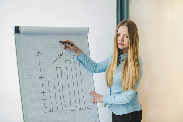 Businesswoman presenting stats on a board