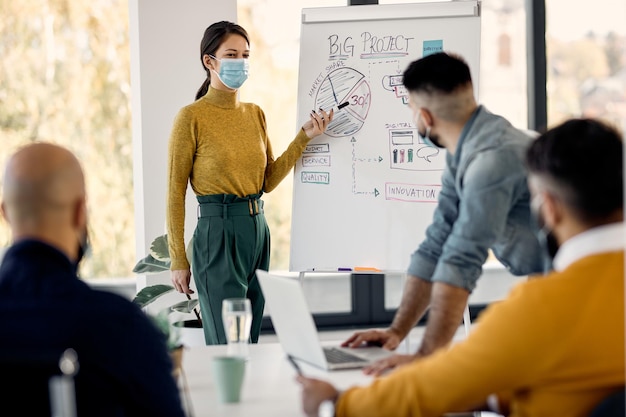 Donna d'affari con maschera facciale che parla con i suoi colleghi in una presentazione in ufficio