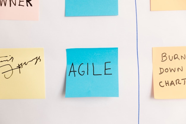 What Is Agile?