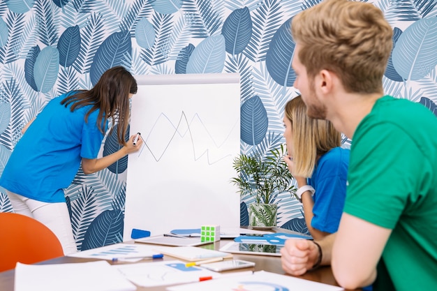 Colleague looking at woman drawing graph on flipchart