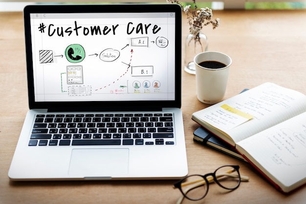 Customer Service Strategy