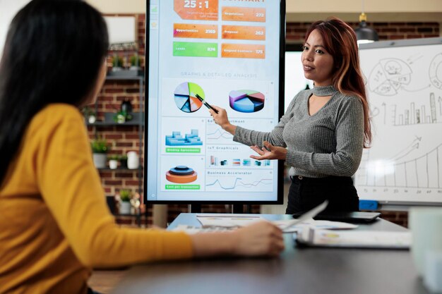 Исполнительный менеджер показывает маркетинговые графики женщине-фрилансеру, анализирующей стратегию компании, работающую над партнерским проектом в стартап-офисе. Маркетинговая команда проводит мозговой штурм бизнес-идей