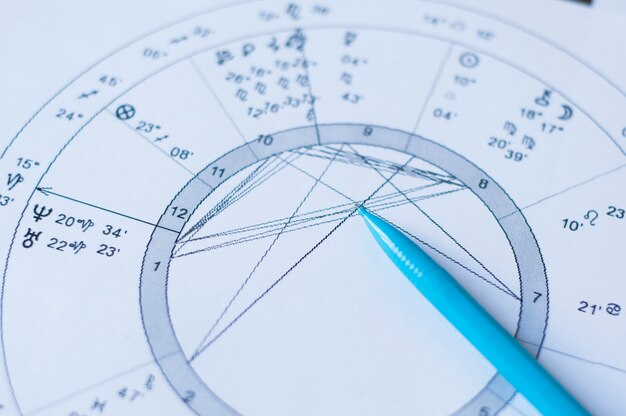 星座図。白書上の占星術のホイールチャート