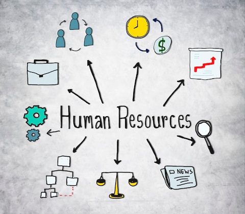 Human Resources