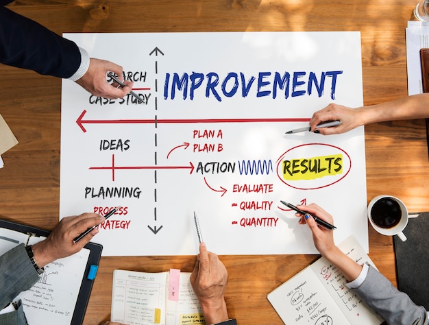 Improvement success planning ideas research