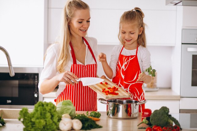 Mother and daughter cooking at the kitchen