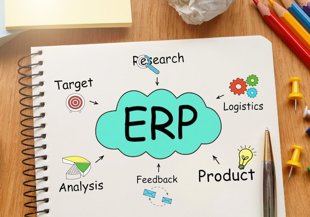 What is An ERP system?