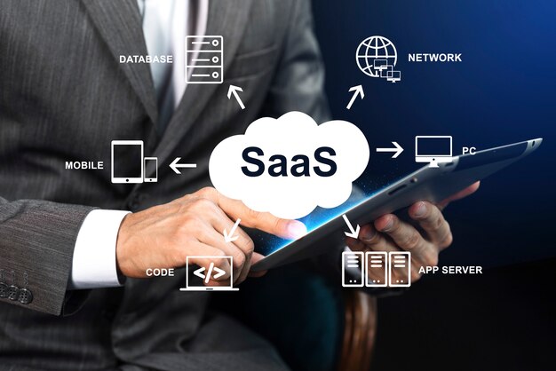 saas concept collage