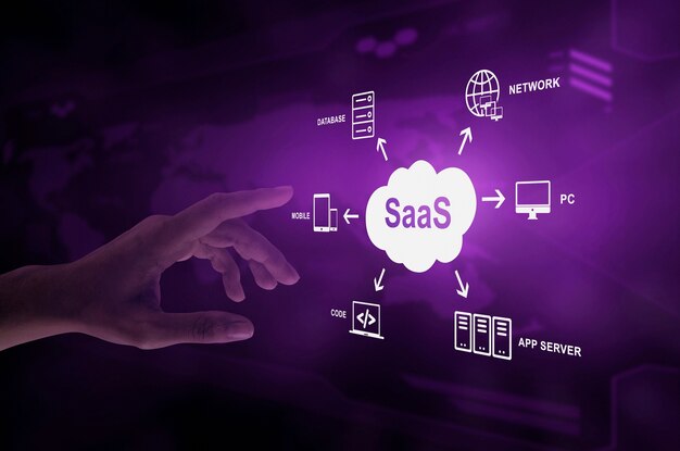 Saas concept collage