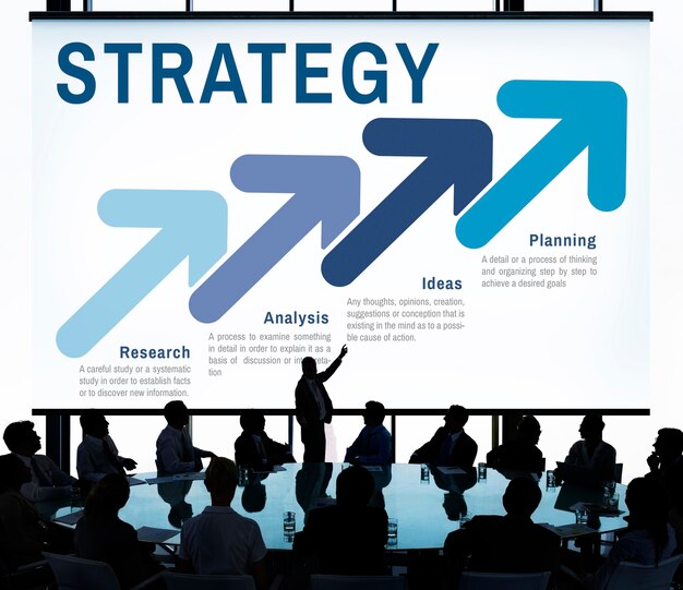 Strategy and plan for businesses