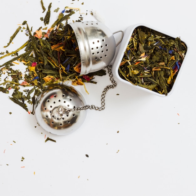 Tea leaves and tools