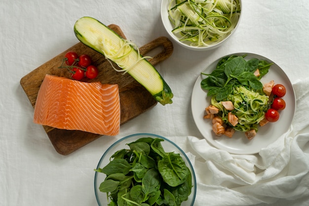 Диету fodmap