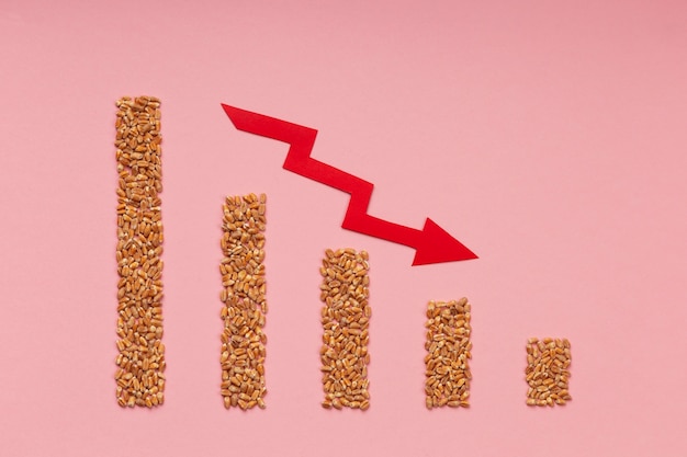 Concetto di crisi alimentare vista dall'alto con grano