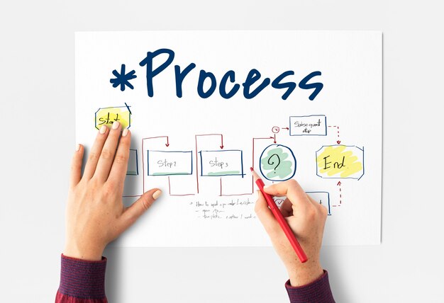 Our Process Image