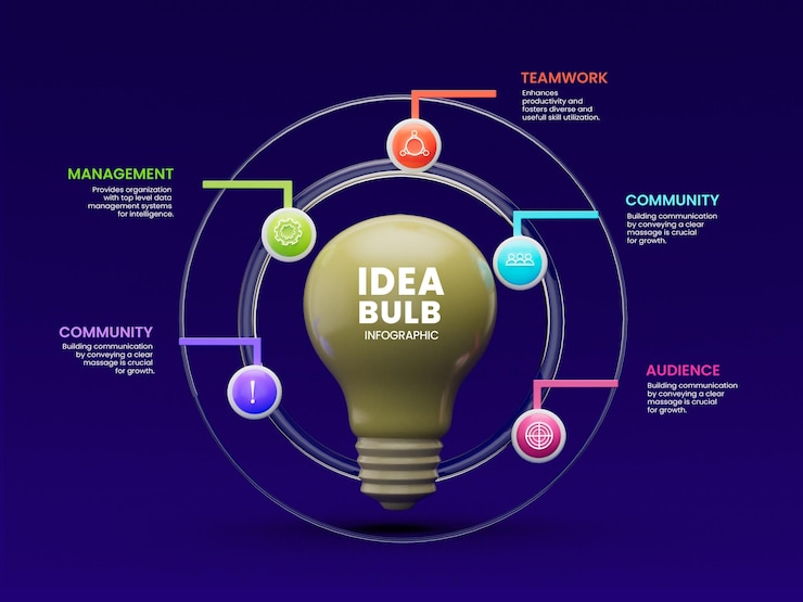 Free PSD 5 steps creative business infographics with idea bulb design template