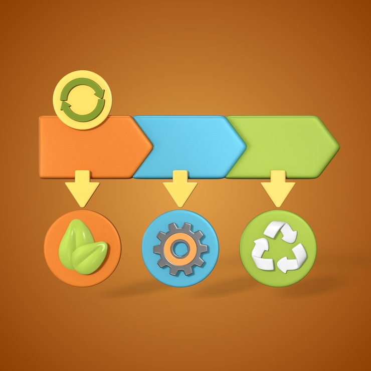 मुफ़्त PSD recycling process infographic