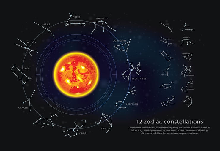 Free Vector 12 zodiac constellations vector illustration