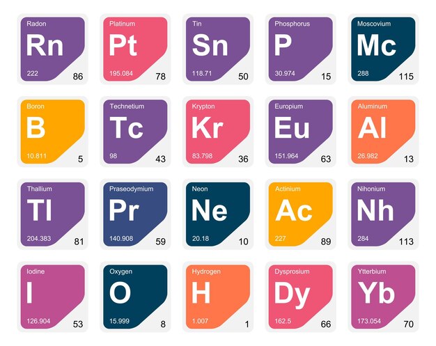 20 преиодическая таблица элементов Icon Pack Design