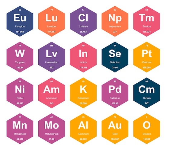 20 preiodic table of the elements icon pack design