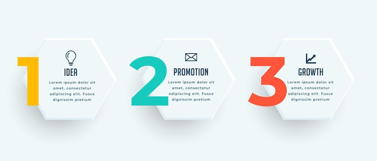 Free Vector 3 step infographic element workflow banner for business presentation