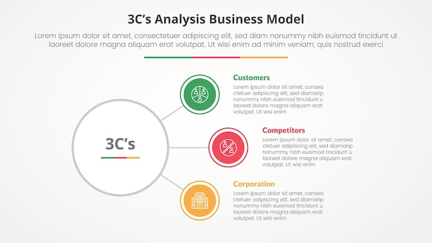 3CS 모델 분석: 슬라이드 프레젠테이션을 위한 비즈니스 모델 인포그래픽 개념, 원 링크 연결 라인 네트워크, 3 포인트 목록, 평평한 스타일