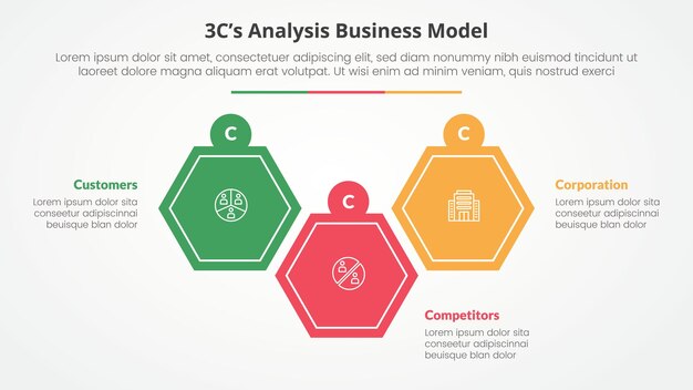 3CS 모델 분석 비즈니스 모델 인포그래픽: 6각형 모양의 슬라이드 프레젠테이션에 대한 개념, 평평한 스타일의 3점 목록