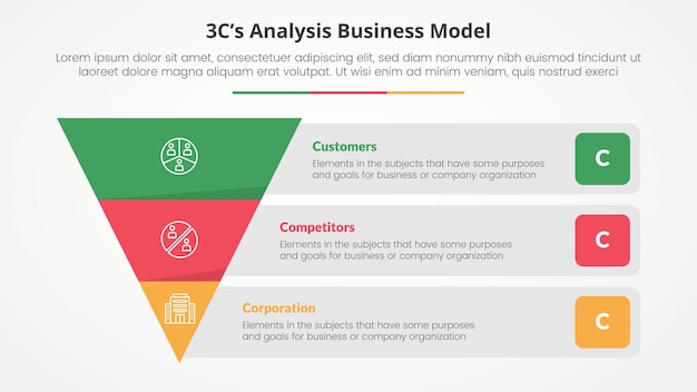 3cs model analysis business model infographic concept for slide presentation with reverse pyramid and rectangle box container description with 3 point list with flat style