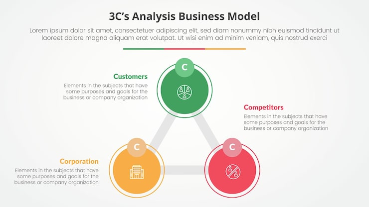 무료 Vector 3cs 모델 분석: 슬라이드 프레젠테이션을 위한 비즈니스 모델 인포그래픽 개념 (삼각형 사이클, 원형, 큰 원선, 3점 목록, 평평한 스타일)