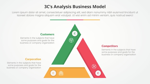 3CS Model analysis business model infographic concept for slide presentation with triangle cycle circular triangle slice edge center with 3 point list with flat style