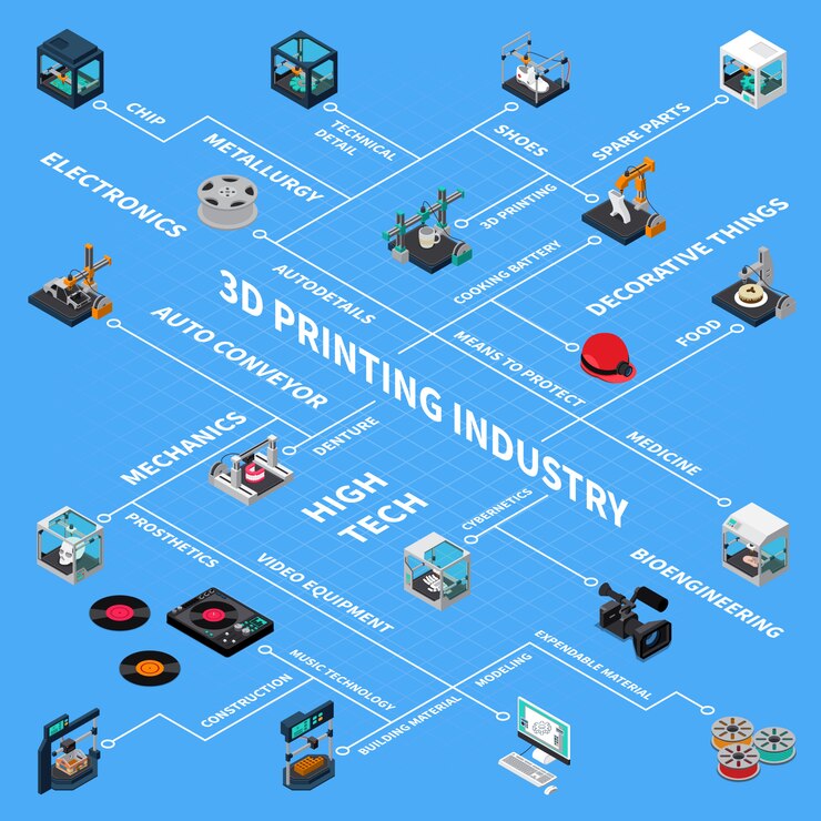 Free Vector 3d industry isometric flowchart