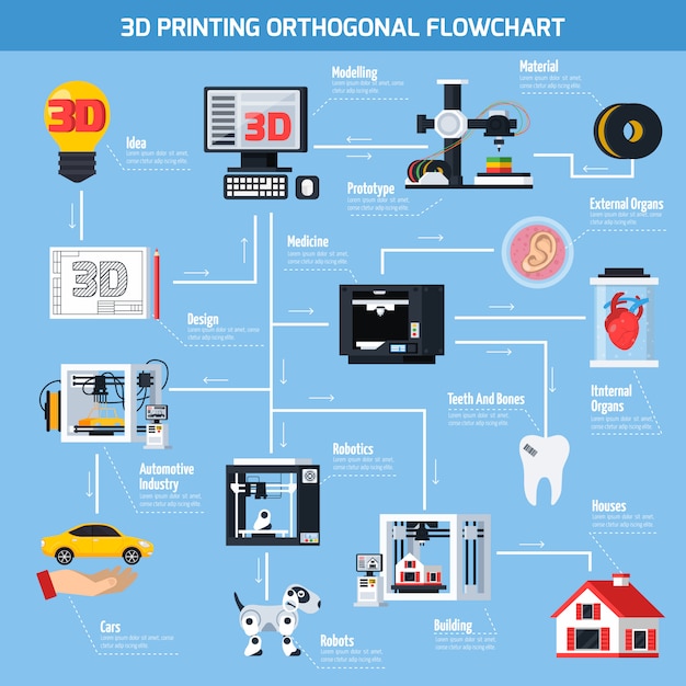 Vettore gratuito diagramma di flusso ortogonale di stampa 3d