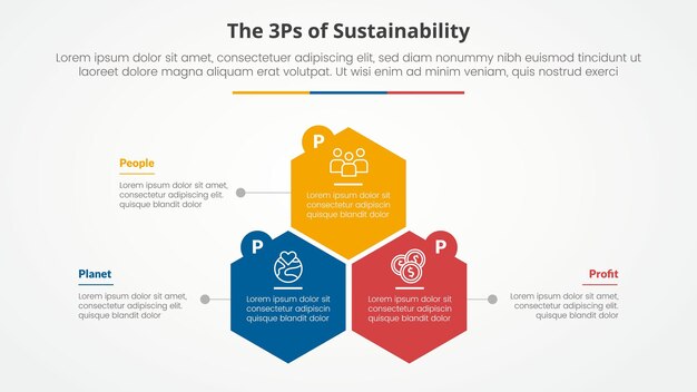 Концепция инфографики рамочной устойчивости 3P или 3Ps для презентации слайдов с структурой шестиугольной или шестикутной формы с списком из 3 точек с плоским стилем