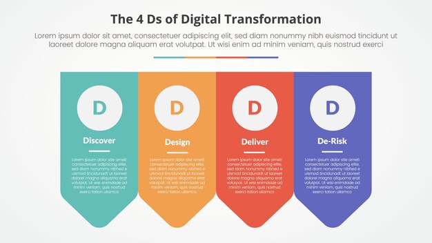 The 4 Ds of Digital Transformation инфографическая концепция для презентации слайдов со стрелкой в форме значка внизу с 4-точечным списком с плоским стилем