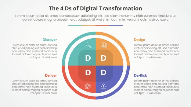 The 4 Ds of Digital Transformation infographic concept for slide presentation with big circle pie chart with 4 point list with flat style