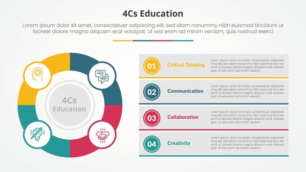 4cs 교육 인포그래픽 컨셉은 슬라이드 프레젠테이션을위한 큰 윤 서클과 박스 설명 스택으로 4 포인트 목록과 평평한 스타일입니다.