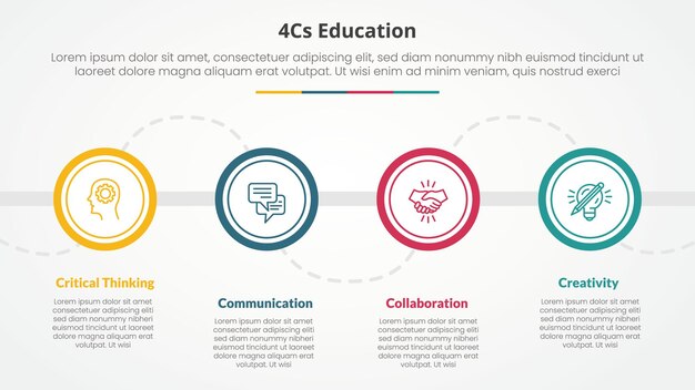4cs образование инфографическая концепция для слайд-презентации с большим контурным кругом на горизонтальной линии с 4-точечным списком с плоским стилем