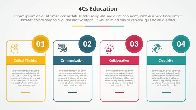 4cs education infographic concept for slide presentation with outline box table and circle badge with 4 point list with flat style