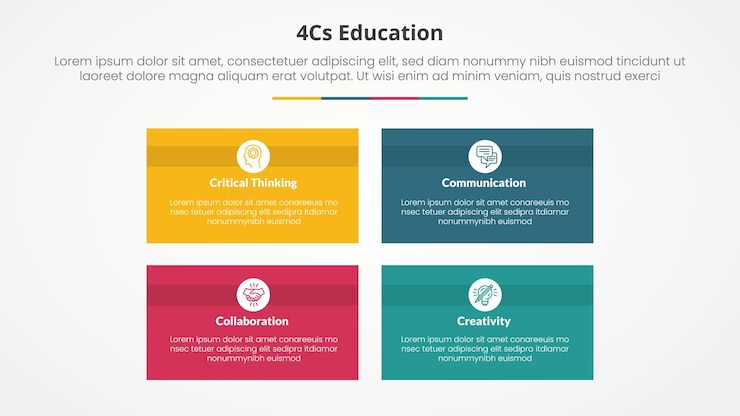 Free Vector 4cs education infographic concept for slide presentation with rectangle box matrix structure with 4 point list with flat style