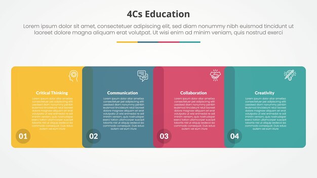 4cs education infographic concept for slide presentation with round square venn blending horizontal with 4 point list with flat style
