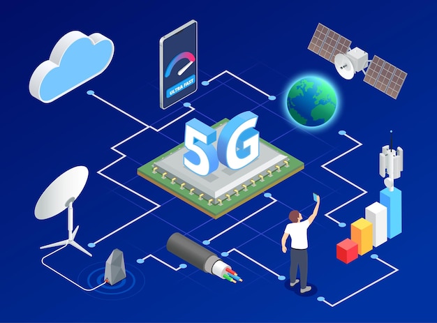 5g high speed internet isometric composition with view of flowchart with cloud and earth globe icons