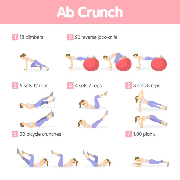 Abs exercises set Isolated workout training for ab muscles for women on white background