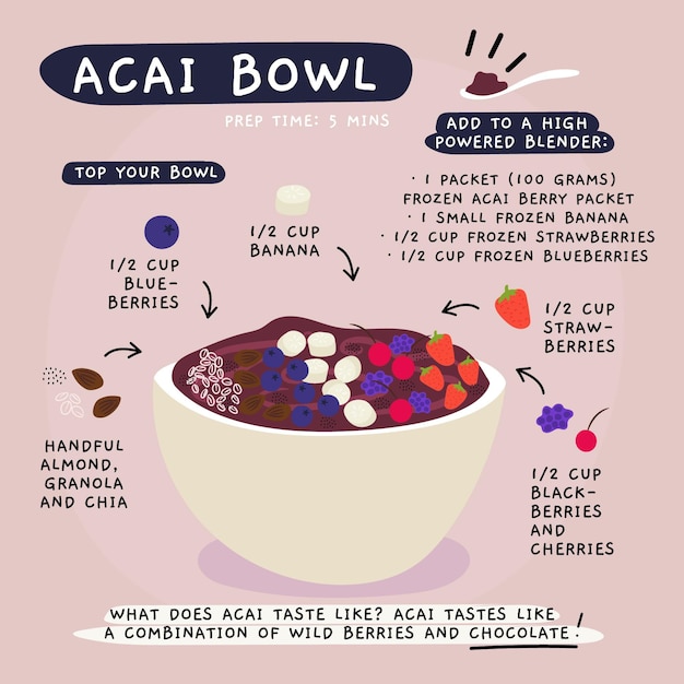 Free vector acai bowl recipe concept