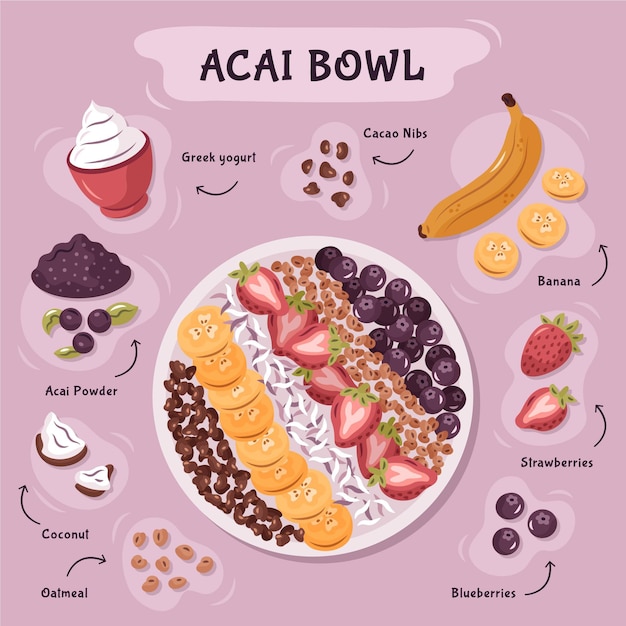 Бесплатное векторное изображение acai чаша рецепт концепция