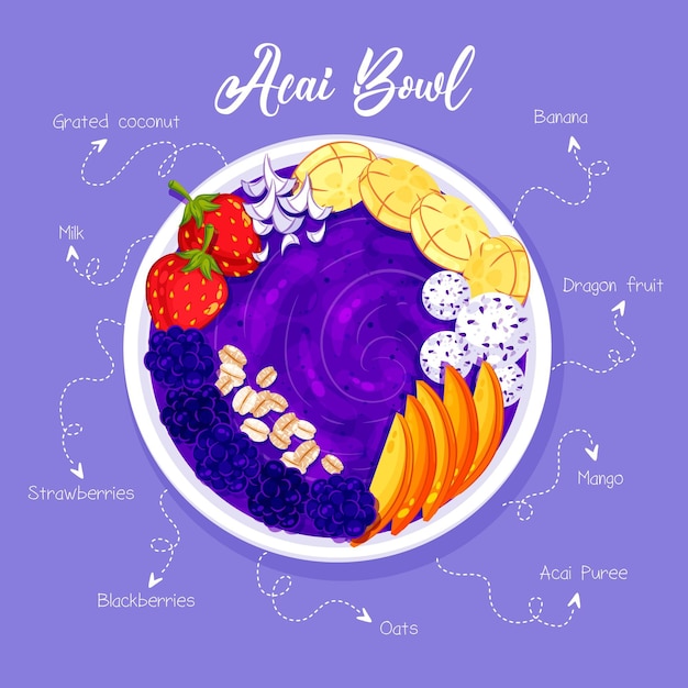 Free vector acai bowl recipe